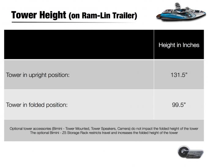 Click image for larger version

Name:	G23 Height on Ram-Lin Trailer.png
Views:	6312
Size:	32.8 KB
ID:	453862