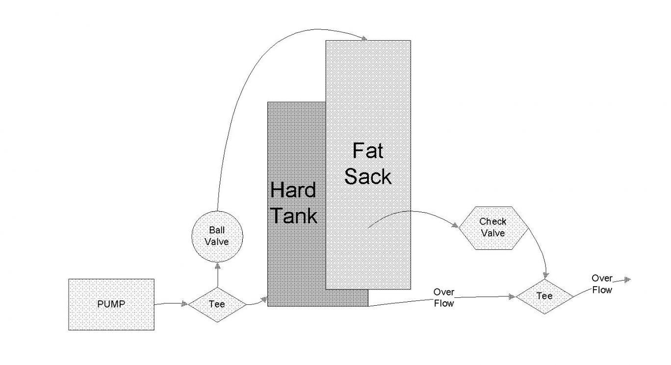 Possible solution to prevent hard ballast tank trouble