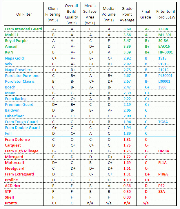 Click image for larger version

Name:	Filter Chart.jpg
Views:	5948
Size:	255.5 KB
ID:	490081