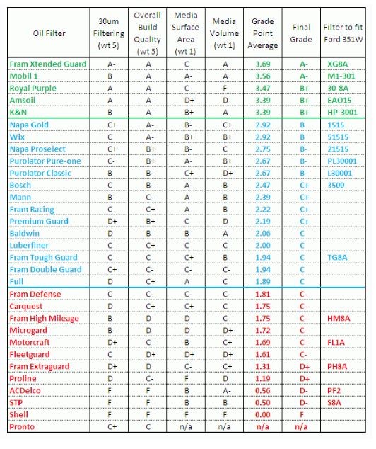 feuchtigkeit-das-b-ro-brauerei-fram-oil-filter-conversion-chart-geh