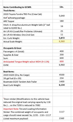 Click image for larger version

Name:	Toyota GVWR-GAWR Numbers - 1.jpg
Views:	493
Size:	45.9 KB
ID:	620628