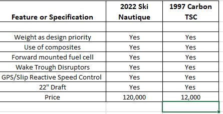 Click image for larger version  Name:	CarbonTSCvsSN Chart.png Views:	0 Size:	10.0 KB ID:	641764