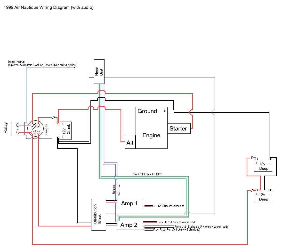 Click image for larger version

Name:	boat_wiring_diagram_with_audio_alt_6.jpg
Views:	2106
Size:	79.4 KB
ID:	356205