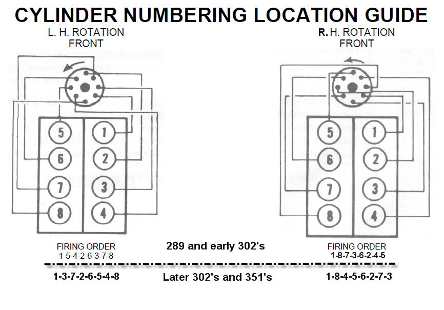 351 Windsor Marine Engine Wiring Harnes - Wiring Diagram Networks