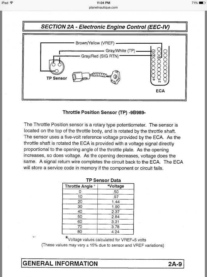 Maybe this will help you.  It will be located on the throttle body opposite of the linkage connected to to the throttle shaft